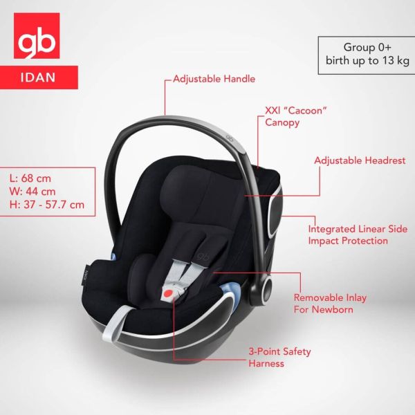 Cybex gb 2025 idan